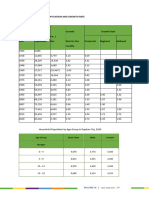 Historical Growth of Population and Growth Rate DAPITAN CITY: 1903-2020