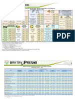 Price Monitoring March 1 2023