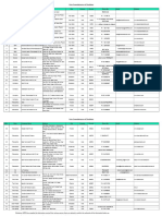 List of Vantilators Manufacturers 13.04.2020