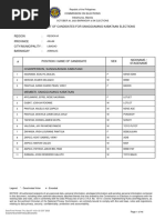 0409 Candidate List Sangguniang Kabataan 20230907 163101