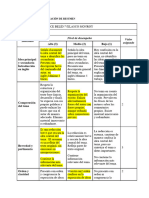 Rubricas Historia de La Psicología