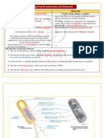 Cell Biology Inventory COMPLETE