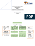 Mapa Mental Requisitos para Contraer Matrimonio