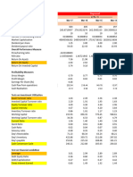 Financial Analysis 2 - Scribd