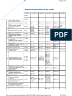 Is-STEEL Codes & Details