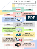 Linea Del Tiempo Planificacion Estrategica