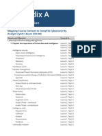 Mapping Course Content To CompTIA CySA+ (Exam CS0-002)