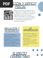 Inflación y Déficit Fiscal