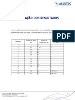 Avaliação Dos Resultados