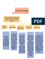 Act. 3 Mapa Conceptual