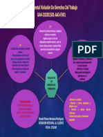 Mapa Mental Violación de Derechos Del Trabajo