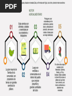 Infografia de Agenda Economica