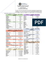 Sistemas de Porciones de Intercambio Formato Resumen