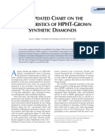 An Updated Chart On The Characteristics of HPHT Grown Synthetic Diamonds