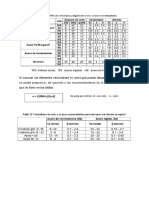 Tablas de Corte Procesos