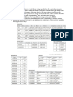 DBMS Practice Problem SET-1