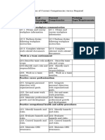 Form 1.3 Summaries of Current Competencies Versus Required Competencies (4) (1) With Answer