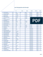 List of ATO Valid Certificates - 20230913