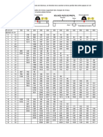 Abaques Calculcharges Section