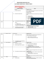 2021 F5 Physics Yearly Plan (V1) 16.01.2021