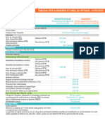 Tableau Des Garanties 2021