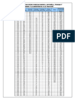 Tablas de Dureza