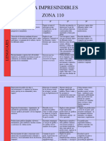 Compendio Pda Impresindibles Zona 110