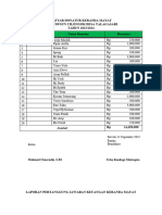 Daftar Donatur Keranda Mayat