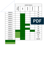 STM32 Series