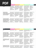 RUBRIC Consumer Behaviour Assignment 2023