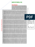 Distribución Fisher