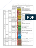 Columna Estratigrafica Olmos Trujillo Cajamarca