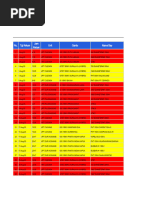 Data Gangguan Agustus 2023