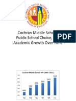 Cochran Middle School, Public School Choice, and Academic Growth Over Time