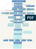 Act 14. Lectura Del Visual Merchandising (Mapa Conceptual)