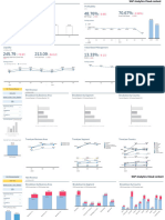 Sap Fi Gen Finperformance