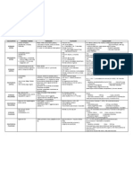 Diferencias en El Examen Físico de Valvulopatías