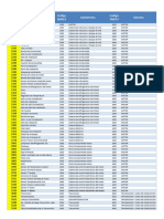 Codigos SMCS A Utilizar MINSUR PUCAMARCA