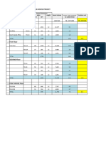 VRF Calculation