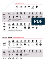 Aputure Amaran Accessory Compatibility Sheet