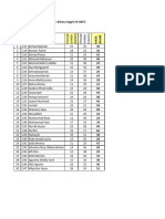 Hasil Ujian Bahasa Inggris IX ABCD