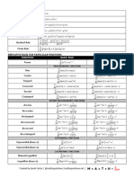 Derivative Rules Chart