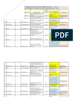 NUS Pharmacy Employment of PHD Graduate Cohorts 2006 To 2010 (26apr2011) A