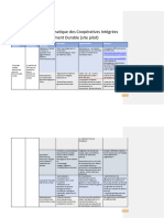 Tableau Résumé CIDD