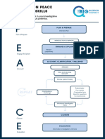 5da03eed675e837968aa7241 BQC Cheat Sheet