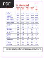 Promotion Reading Material PDF