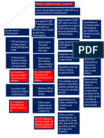 Storyboard (Residencia Estudiantil)