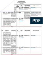 LDH Petty Cash Status Implementation