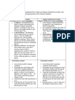 Banzhaf Power Index and Shapley-Shubik Power Index