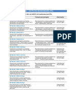 ct156 Portal Listanormaspublicadas